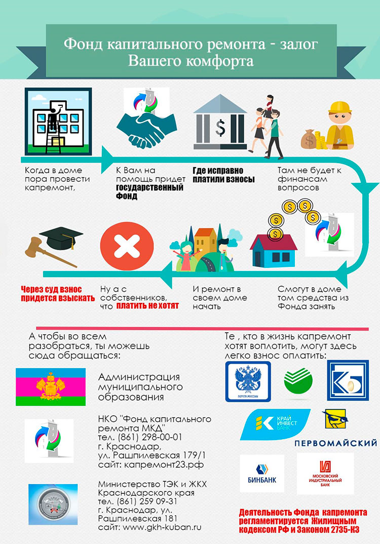 Капитальный ремонт многоквартирных домов
